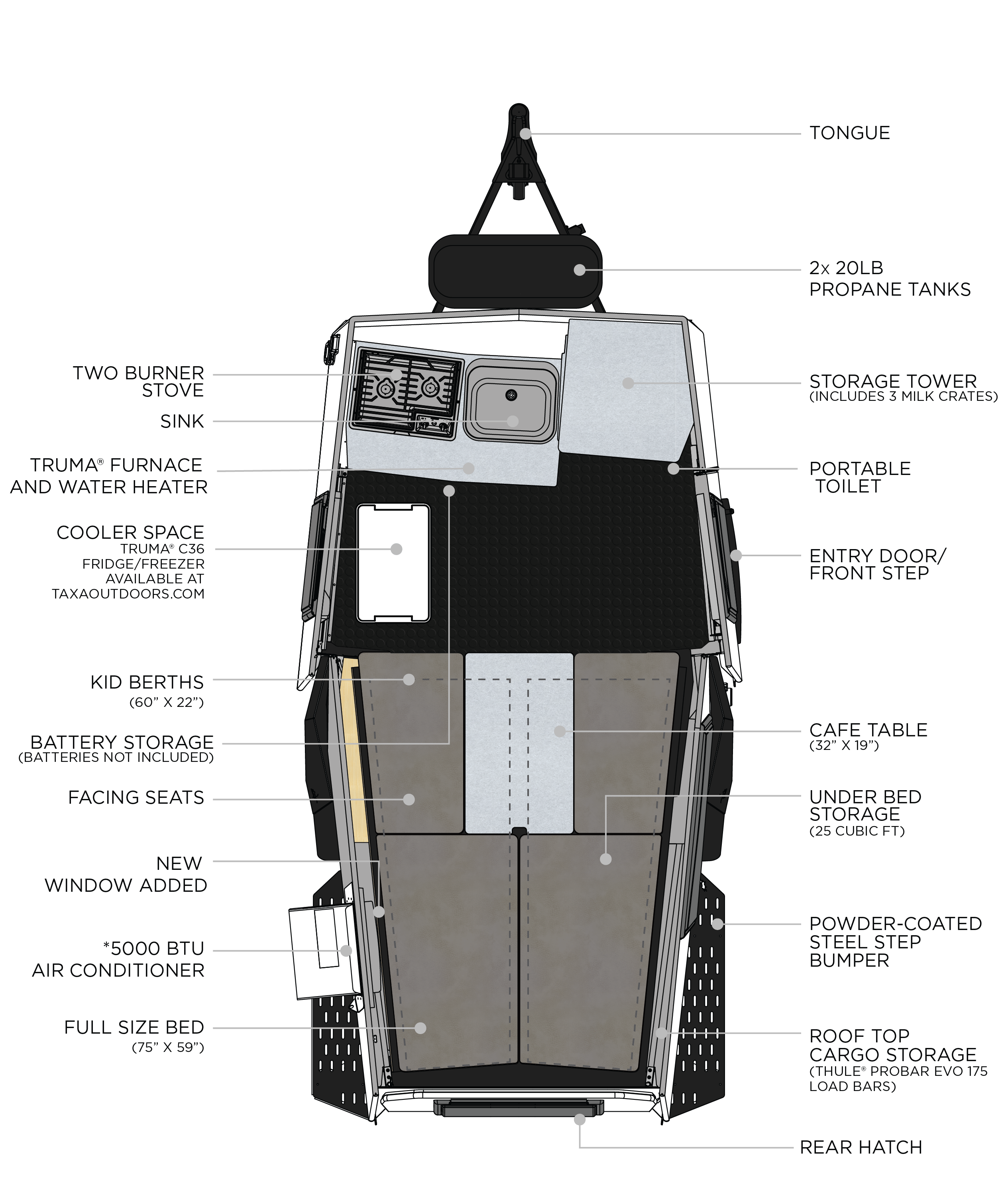 Cricket Overland | Taxa Outdoors | Specifications