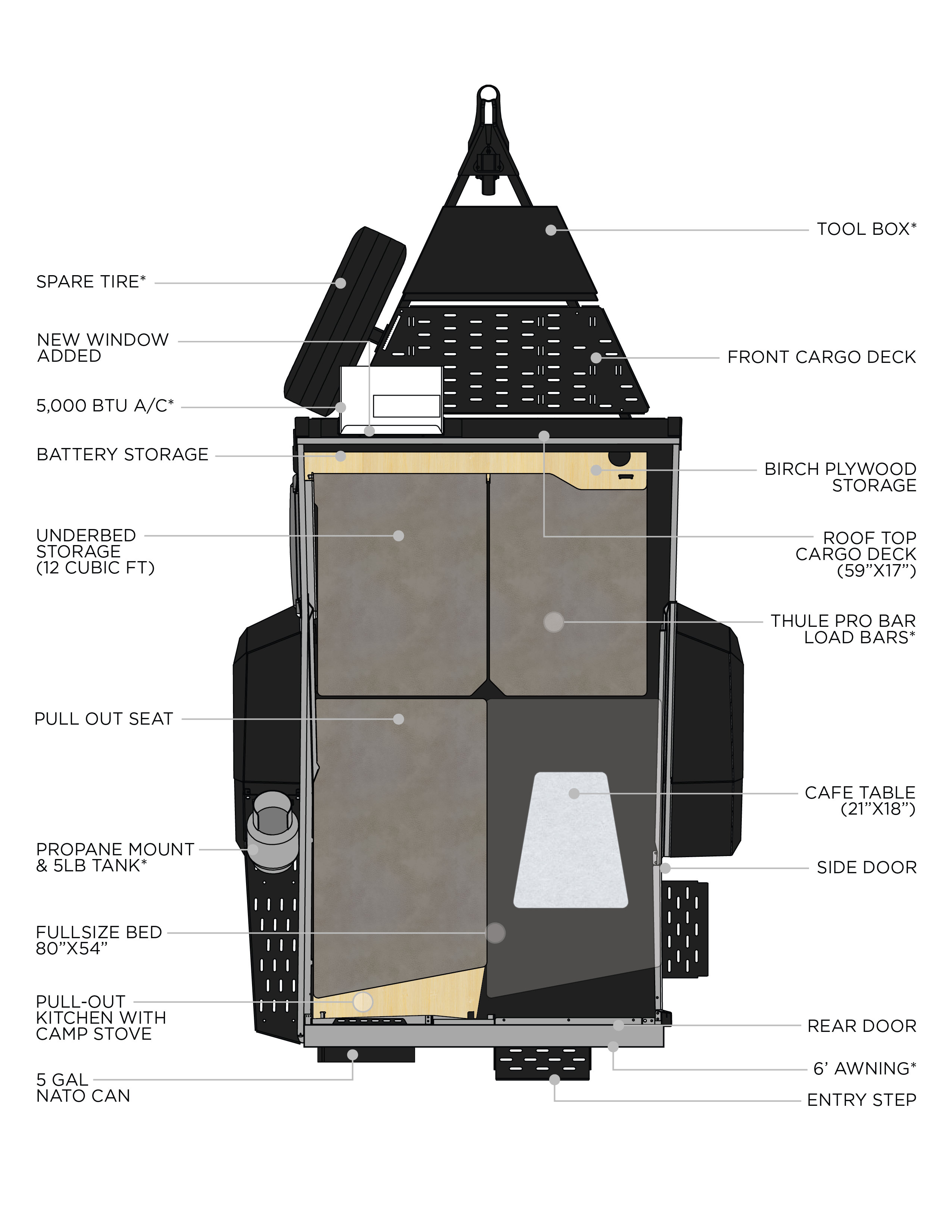 TigerMoth | Specifications
