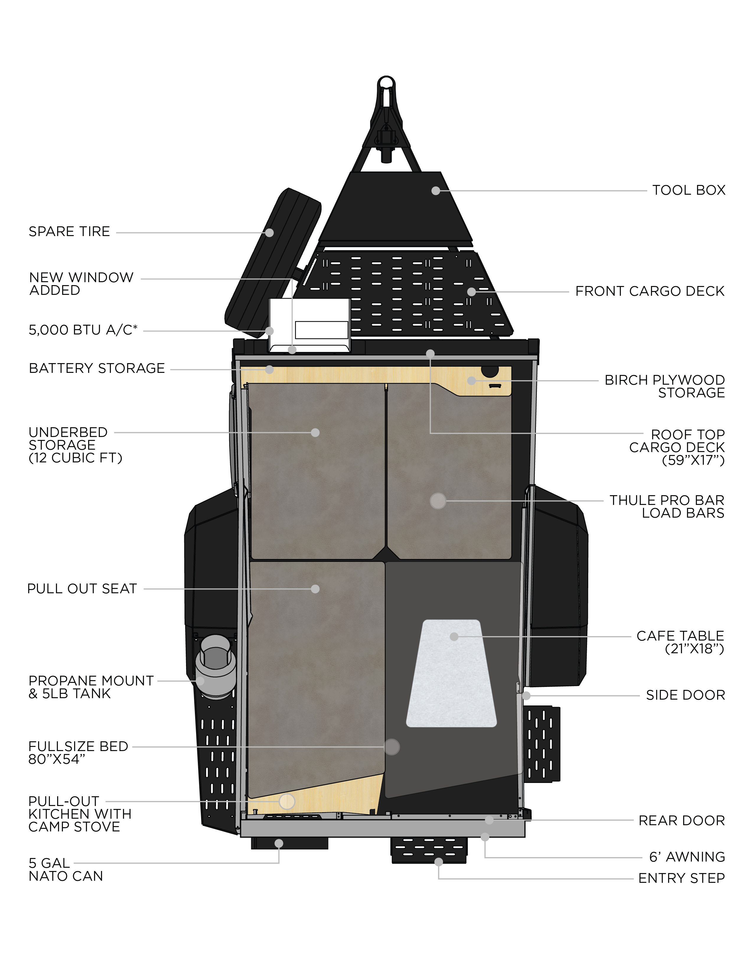 TigerMoth Overland | Specifications