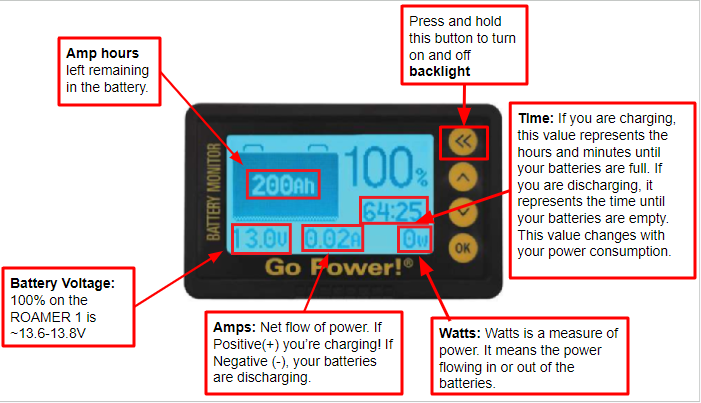 Go Power Battery Monitor on the ROAMER 1
